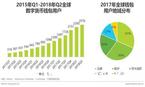 区块链平台推荐:2023年最具潜力的区块链技术平台