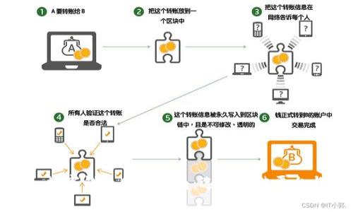 标题: 数字钱包购买指南：选择最佳平台与策略