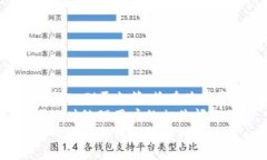  biaoti 如何使用Tokenim新钱