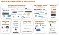 如何在Tokenim波场平台上激