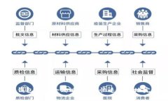 : 数字钱包转账全攻略：如