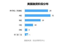 区块链赚钱的渠道全面解