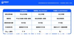 全面解析区块链钱包编程