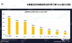 动态数字钱包：未来金融