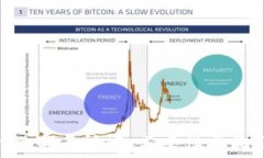   Tokenim实名认证：必要性