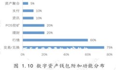 下面是您需要的内容结构