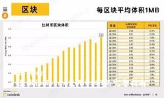 思考的  最新imToken使用U