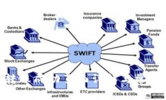 TokenIM转账成功页面详解与