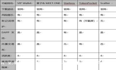 ImToken 2.0钱包官网下载：安