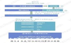 广电运通数字货币钱包：