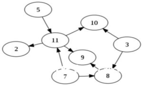 如何安全地从Tokenim转出0.1个以太坊：全面指南