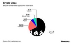 如何以最低成本将Tokenim转