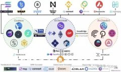 全面解析数字资产钱包的