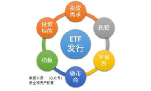 iaodao/iaodao 

/guanjianci 

内容主体大纲

1. 引言
   - 钱包地址在加密数字货币中的重要性
   - imToken简介

2. 钱包地址与登录流程
   - 钱包地址的定义
   - imToken的登录方式

3. 如何使用钱包地址登录imToken
   - 使用助记词恢复钱包
   - 导入私钥或助记词

4. imToken的安全性
   - 钱包地址的保密性
   - 安全登录的注意事项

5. imToken支持的多种钱包类型
   - HD钱包
   - 热钱包与冷钱包的区别

6. 钱包地址与交易的关系
   - 钱包地址的生成
   - 交易过程中如何使用钱包地址

7. imToken的其他功能
   - 代币兑换
   - DApp浏览器
   - 资产管理

8. 常见问题解答
   - 钱包丢失如何找回？
   - 如何确认交易是否成功？
   - 钱包地址是否可以分享？
   - 如何保护我的钱包地址？
   - imToken中如何设置多重签名？
   - 如何使用imToken进行跨链交易？

---

### 引言

在当今数字货币市场，钱包地址的作用相当关键，它不仅是用户存储和管理数字资产的所在，同时也是进行交易和资产转移的必要条件。而在众多数字货币钱包中，imToken作为一款知名的移动端钱包，受到了广泛的欢迎和使用。在本文中，我们将探讨“钱包地址能否登录imToken”这一问题，并详细介绍其使用方法、相关流程及注意事项。

### 钱包地址与登录流程

#### 钱包地址的定义

钱包地址是数字货币钱包账户的唯一标识，通常由一串字符组成。它就像是用户的银行账户号码，通过这个地址，用户可以接收数字资产或发送交易。

#### imToken的登录方式

imToken允许用户通过多种方式进行登录，如使用助记词、私钥或者直接导入钱包地址。用户在创建钱包时会获得助记词，保存好这些信息是非常重要的，因为它们是恢复钱包的关键。

### 如何使用钱包地址登录imToken

#### 使用助记词恢复钱包

如果用户忘记了密码，或是新设备上需要登录，使用助记词是最常用的方法。用户只需在imToken中输入助记词，系统便可验证并恢复用户的钱包。

#### 导入私钥或助记词

场合不同，用户可能需要导入私钥。在imToken的设置中，有相应的导入私钥或助记词的功能选项。这是恢复或获取钱包信息的另一种方式。

### imToken的安全性

#### 钱包地址的保密性

当谈到数字资产时，钱包地址的保密性尤为重要。用户需避免公开自己的钱包地址。公开地址可能导致不必要的风险，例如垃圾邮件或诈骗。

#### 安全登录的注意事项

确保使用安全的网络环境，定期更新密码，同时启用双重认证（2FA）等安全措施，能够有效提升账户的安全性。

### imToken支持的多种钱包类型

#### HD钱包

imToken支持HD（Hierarchical Deterministic）钱包，用户可以通过一个种子生成多个钱包地址，便于管理和交易。

#### 热钱包与冷钱包的区别

热钱包与冷钱包各有其优势和劣势，热钱包方便快捷，适合日常交易，而冷钱包更为安全，适合长期存储数字资产。

### 钱包地址与交易的关系

#### 钱包地址的生成

钱包地址通过一系列的加密算法生成，确保每个地址都是独一无二的，用户在生成地址时无需担心其安全性。

#### 交易过程中如何使用钱包地址

在进行交易时，用户需输入对方的钱包地址，确保地址正确无误以避免资产损失。

### imToken的其他功能

#### 代币兑换

imToken支持多种加密货币的兑换，用户可以在其中操作，获取更多的投资选择。

#### DApp浏览器

imToken还提供DApp（去中心化应用）的浏览功能，让用户更便捷地体验区块链应用。

#### 资产管理

用户可通过imToken对自己的数字资产进行管理和分类，提升其使用效率。

### 常见问题解答

#### 钱包丢失如何找回？

如果钱包因为忘记助记词或私钥丢失，用户几乎无法找回。在创建钱包时，务必妥善保存相关信息，并备份。

#### 如何确认交易是否成功？

用户可以在区块链浏览器中输入交易哈希值，查看交易状态，是否成功或未确认。

#### 钱包地址是否可以分享？

钱包地址可以用于接收资产，用户可以分享给他人，但其他信息如私钥绝对不可泄露，以免账号被盗。

#### 如何保护我的钱包地址？

定期更改助记词、开启双重认证，使用更为安全的网络环境，下载来源可信的钱包应用都是有效保护钱包地址的方式。

#### imToken中如何设置多重签名？

用户可以通过imToken的设置页面启用多重签名，增加资产的安全性，同时提升权限的管理能力。

#### 如何使用imToken进行跨链交易？

imToken已经支持多种链的资产，用户可以通过选择目标链并输入相应的交易信息进行操作。

---

以上是针对“钱包地址能登陆imToken吗”的讨论和分析。在实际操作中，用户务必重视安全性，保护好私人信息，避免不必要的损失。