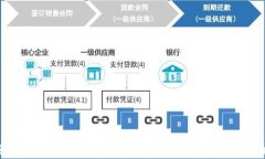 区块链钱包无法使用：原
