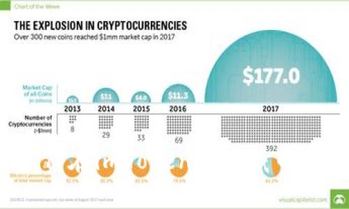 如何在imToken中隐藏币种？