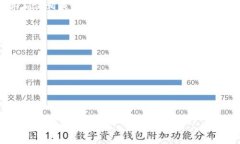   如何在Tokenim上添加OKCh