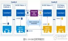 ### NEO是否支持在Tokenim上发