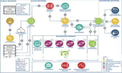 : Tokenim使用收费标准及相关问题解答
