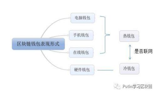 全面解析苹果版Tokenim：功能、优势与使用指南