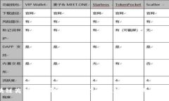 区块链商品类型解析：全