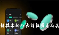 区块链技术的八大特征图