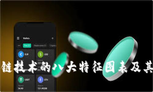 区块链技术的八大特征图表及其解读