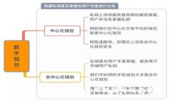 美团数字钱包限额：使用