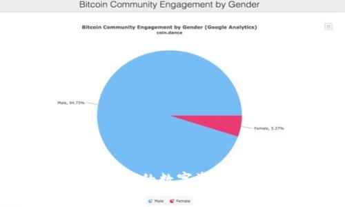 imToken：一款全面的数字资产钱包与管理工具