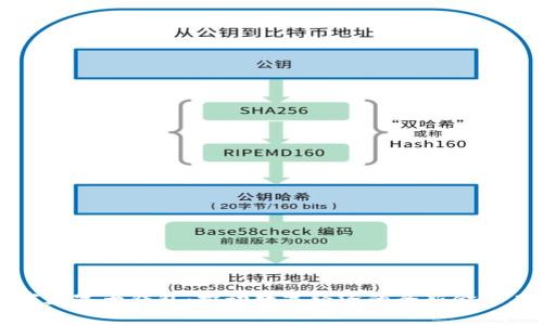 国家数字大钱包：推动数字经济的全新金融工具