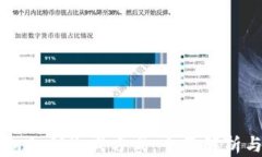 区块链钱包私钥生成方式