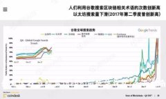 如何选择与购买Tokenim硬件