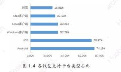 如何导入TokenIM钱包：详尽