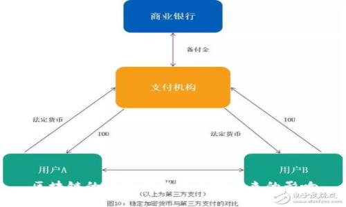 区块链的关键特征及其对未来的影响