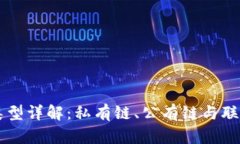 区块链的部署类型详解：