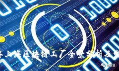 2023年上海区块链工厂全景