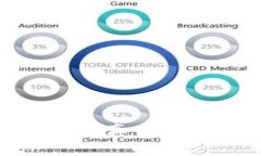 深入解析Tokenim的真假识别