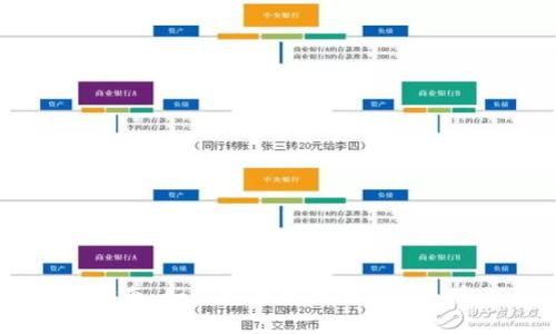 imToken安卓版下载指南：如何安全有效地获取和安装imToken Wallet