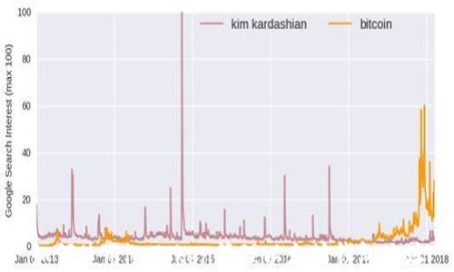 
如何使用imToken管理以太坊钱包地址
