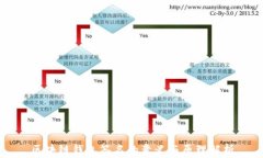 区块链钱包签名的意义与