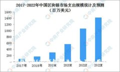 数字钱包USDT钱包图片大全