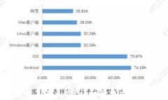 IM钱包转账不见了怎么办？