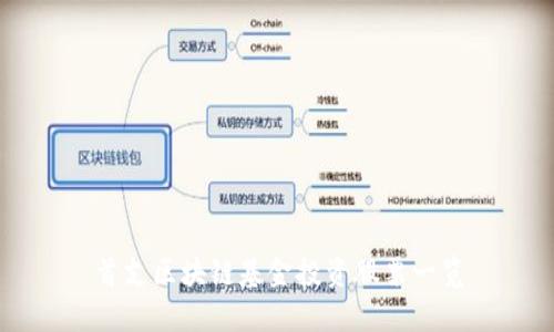 首支区块链基金投资股票一览