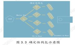 微信钱包数字随意修改的