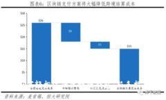 如何轻松注册区块链钱包