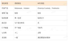 数字货币钱包白皮书：构