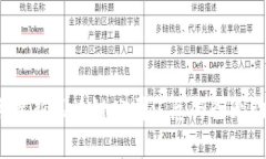 2023年最新区块链公司汇总