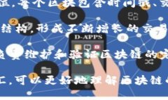 区块链技术伴随着数字货