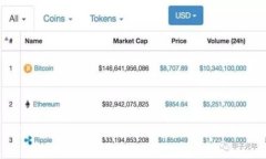 ImToken钱包常见问题解答及