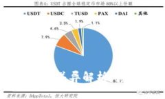 区块链支付钱包价格差异